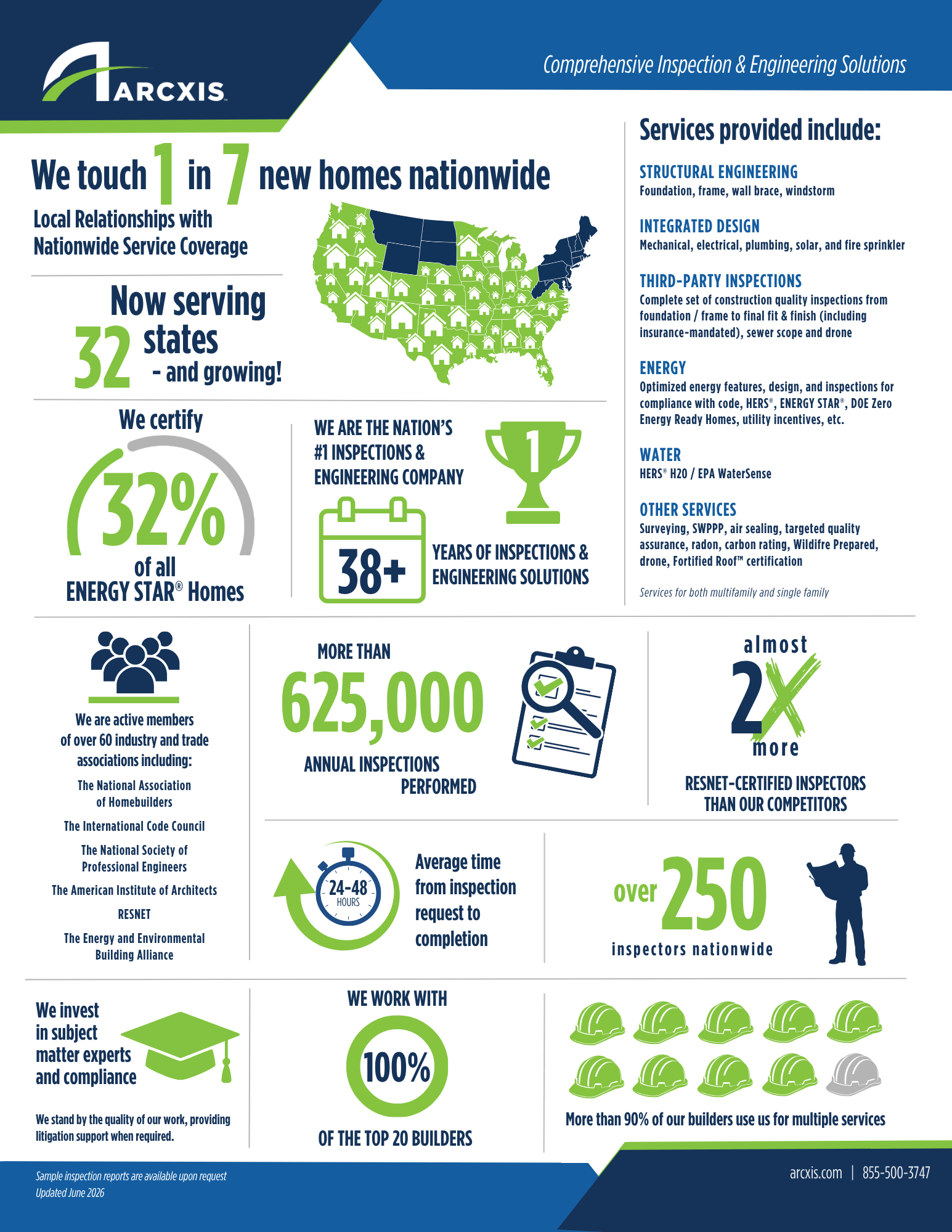 Company Infographics