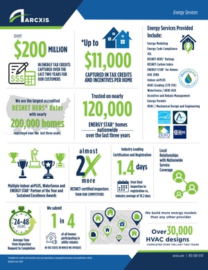 Energy Services