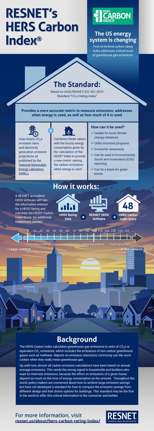 RESNET_HERSCarbonIndex_infographic-010625