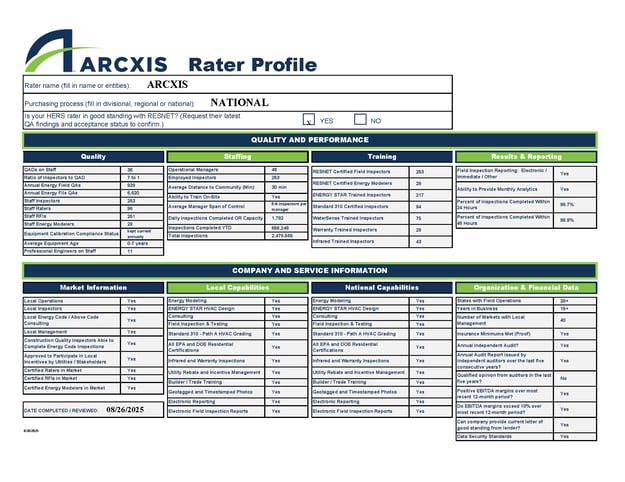 Rater Profile updated Oct 2025 - FILLED OUTPNG