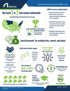 SWPPP Infographics-1