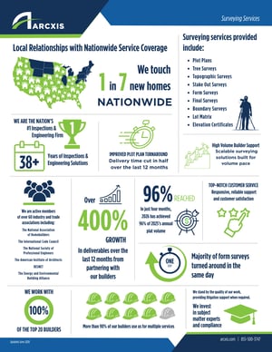 Surveying Infographics-1