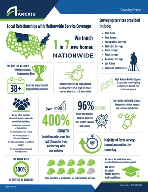 Surveying Infographics-2