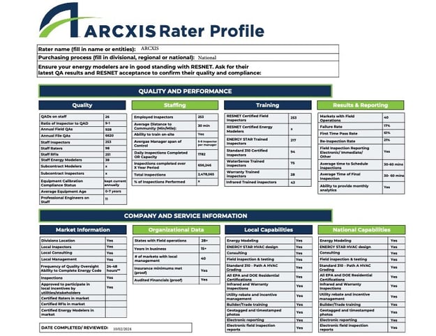 arcxis-rater-profile-filled-out