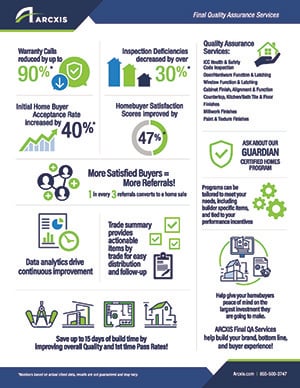 ARCXIS Final QA Services Infographic thumb