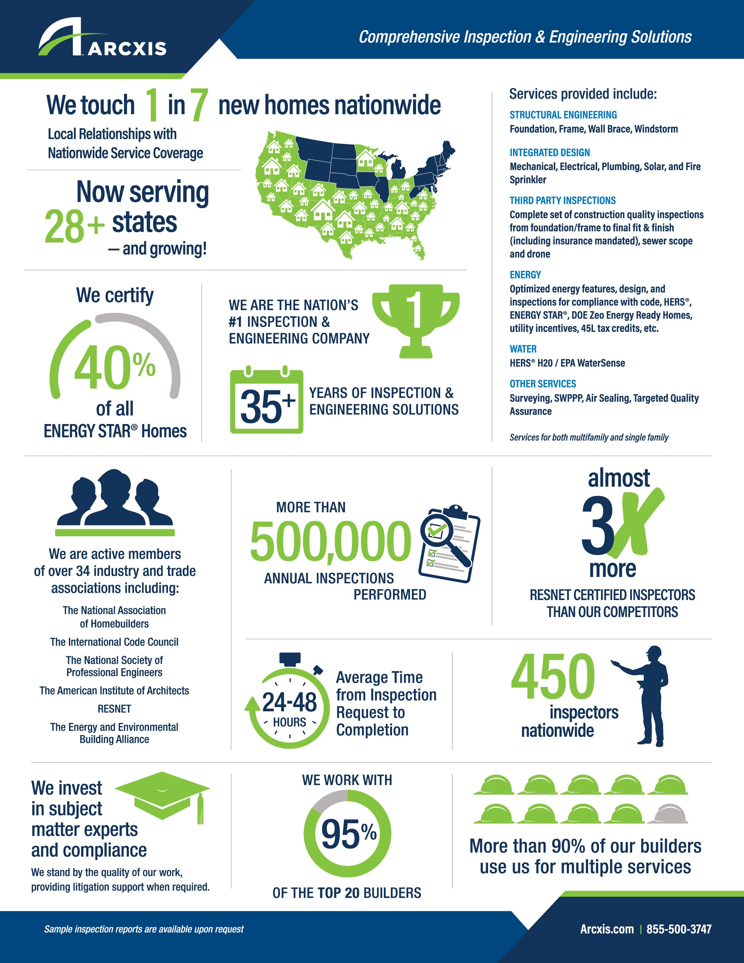 company-overview-infographic 4.21.25